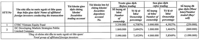 Dragon Capital bán mạnh HAH, không còn là cổ đông lớn tại Hải An khi thị giá giảm gần 55% - Ảnh 1.