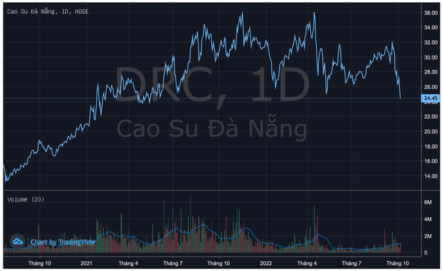 Vừa bị công ty chứng khoán bán giải chấp cổ phiếu, Phó Tổng DRC lập tức đăng ký mua lại lượng tương tự - Ảnh 1.