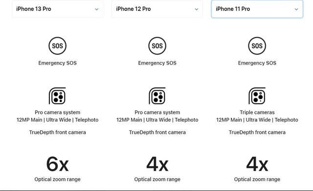 6 lý do khiến việc lên đời iPhone mới mỗi năm là không cần thiết - Ảnh 4.