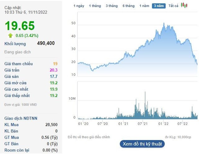 VinaCapital gom 10 triệu cổ phiếu KDH sau khi Dragon Capital không còn là cổ đông lớn của Nhà Khang Điền - Ảnh 1. VinaCapital gom 10 triệu cổ phiếu KDH sau khi Dragon Capital không còn là cổ đông lớn của Nhà Khang Điền - Ảnh 1.