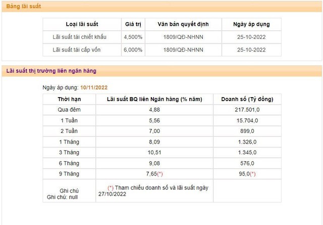 Lãi suất qua đêm liên ngân hàng giảm về vùng 4%, NHNN chuyển sang trạng thái hút ròng trong tuần qua - Ảnh 1.