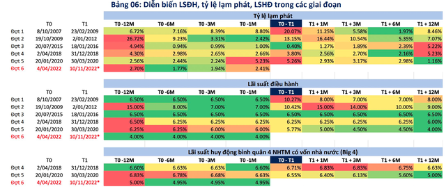 Dấu hiệu tạo đáy của VN-Index trong quá khứ thường ra sao? - Ảnh 5.