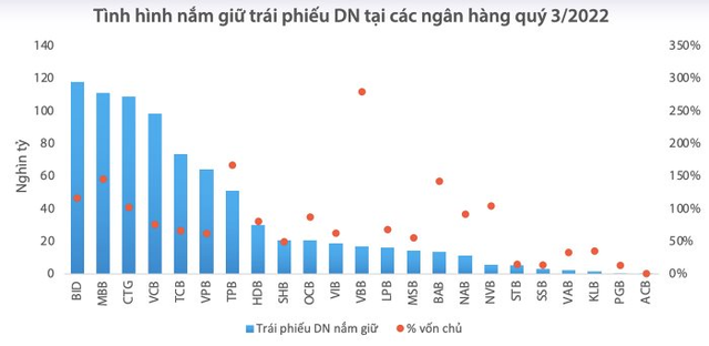 Toàn cảnh ngân hàng quý III: Biên lãi cho vay tăng, quy mô tiền gửi sụt giảm - Ảnh 7.