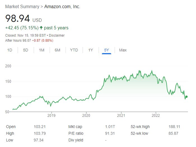 Sai lầm khiến Amazon phải sa thải 10.000 người, lỗ ròng 3 tỷ USD trong 9 tháng đầu năm - Ảnh 2.