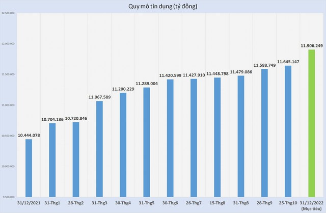 Sẽ có sự thay đổi về room tín dụng trong thời gian tới? - Ảnh 2.