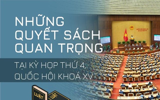 Những quyết sách quan trọng tại Kỳ họp thứ 4, Quốc hội khoá XV