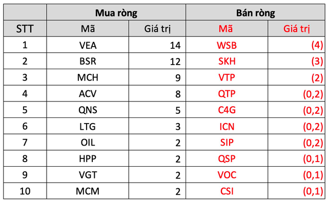 Thị trường chứng khoán Việt Nam hồi phục tích cực, khối ngoại đẩy mạnh mua ròng gần 5.300 tỷ đồng trong tuần 14-18/11 - Ảnh 5.