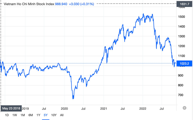 Góc nhìn CTCK: Rủi ro giảm giá vẫn còn, cân nhắc hiện thực hóa lợi nhuận cổ phiếu đã bắt đáy ở vùng giá thấp - Ảnh 1.
