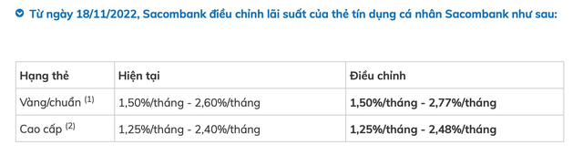 Người dùng thẻ tín dụng chú ý: Lãi suất bắt đầu tăng mạnh - Ảnh 1.