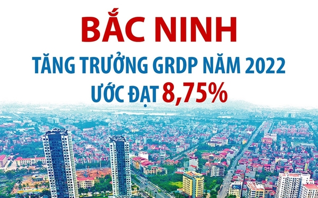 Tăng trưởng GRDP năm 2022 của tỉnh Bắc Ninh ước đạt 8,75%