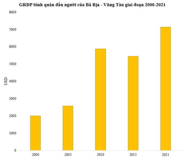 Điểm đặc biệt của địa phương dẫn đầu cả nước GRDP bình quân 20 năm liên tiếp - Ảnh 1.