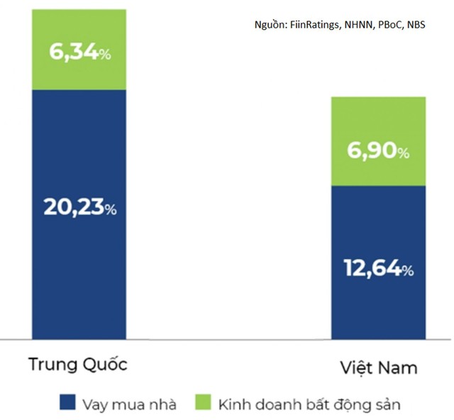 “Thanh lọc” thị trường bất động sản - Ảnh 1.