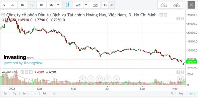 Cổ phiếu tăng trần 5 phiên liên tục, loạt doanh nghiệp phải giải trình - Ảnh 1.