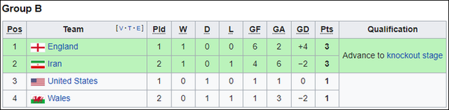 Tuyển Iran nổ tung cảm xúc sau chiến thắng nghẹt thở ở World Cup 2022 - Ảnh 10.