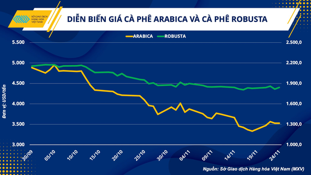 Kịch bản nào cho giá cà phê trong năm 2023? - Ảnh 2.