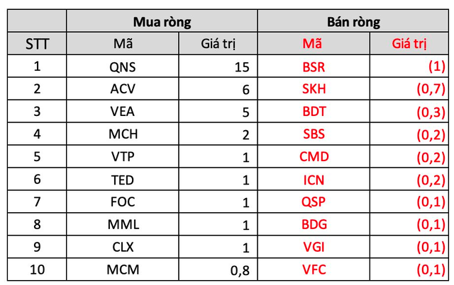 Khối ngoại miệt mài mua ròng thêm 1.800 tỷ đồng trong tuần VN-Index giằng co mạnh, đâu là tâm điểm? - Ảnh 5.