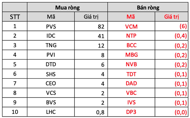 Khối ngoại miệt mài mua ròng thêm 1.800 tỷ đồng trong tuần VN-Index giằng co mạnh, đâu là tâm điểm? - Ảnh 4.