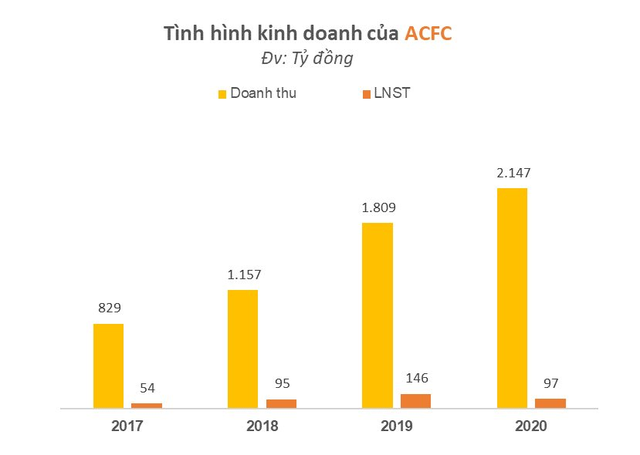 Vua hàng hiệu Johnathan Hạnh Nguyễn chia đất ở mảng thời trang cao cấp cho hai con Louis Nguyễn và Tiên Nguyễn như thế nào? - Ảnh 2.