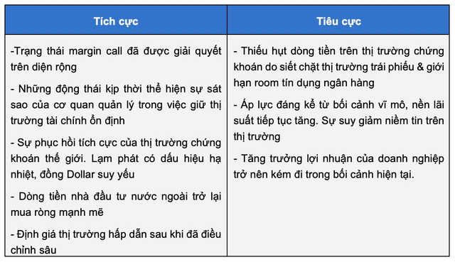 Góc nhìn chuyên gia: Thị trường tạo đáy ngắn hạn và những hoảng loạn đã dần qua đi, nhà đầu tư có thể tranh thủ tích luỹ cổ phiếu đang được sell-off - Ảnh 2.