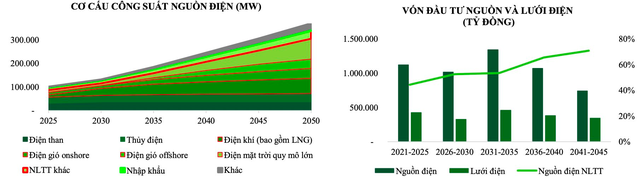 El Nino trở lại giúp nhóm nhiệt điện hưởng lợi, doanh nghiệp xây lắp điện sáng cửa nhờ lượng hợp đồng tăng vọt - Ảnh 4.