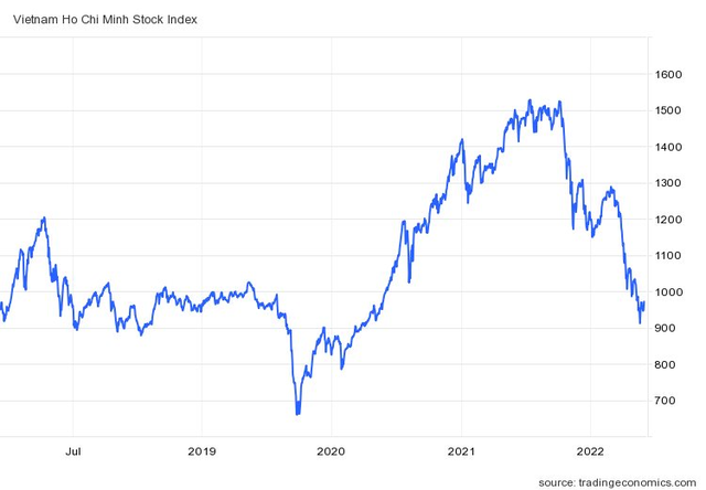 Góc nhìn chuyên gia: Thị trường tạo đáy ngắn hạn và những hoảng loạn đã dần qua đi, nhà đầu tư có thể tranh thủ tích luỹ cổ phiếu đang được sell-off - Ảnh 1.