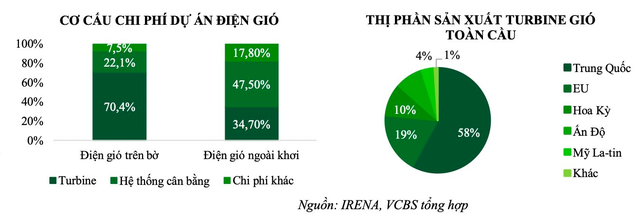 El Nino trở lại giúp nhóm nhiệt điện hưởng lợi, doanh nghiệp xây lắp điện sáng cửa nhờ lượng hợp đồng tăng vọt - Ảnh 2.