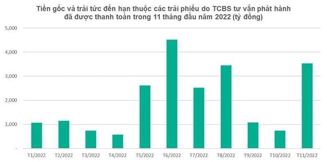 2.280 tỷ đồng trái phiếu của Vinfast vừa hoàn tất thanh toán - Ảnh 1.