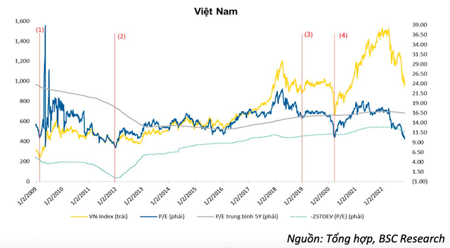 Dấu hiệu tạo đáy của VN-Index - Ảnh 2.