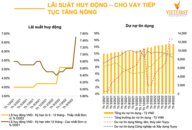 VFS: Chứng khoán Việt Nam đã phản ánh trước những khó khăn của nền kinh tế trong năm 2023 - Ảnh 1.