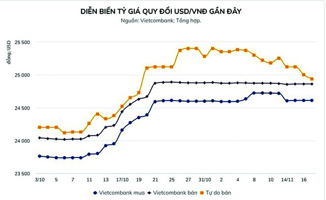 Cân bằng tỷ giá và lãi suất - Ảnh 1.