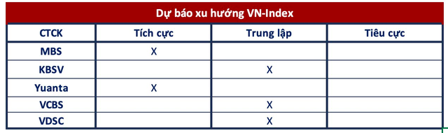 Góc nhìn CTCK: Áp lực rung lắc sẽ sớm xuất hiện, nên tận dụng nhịp tăng để hiện thực hoá lợi nhuận từng phần - Ảnh 1.