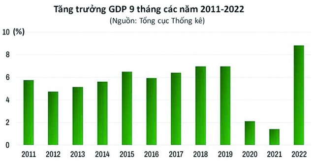 “Giải cứu” trái phiếu doanh nghiệp - Ảnh 1.