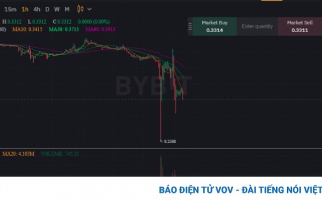 Biểu đồ giá BitDAO thay đổi chóng mặt chỉ trong vài giờ - Nguồn: Bybit