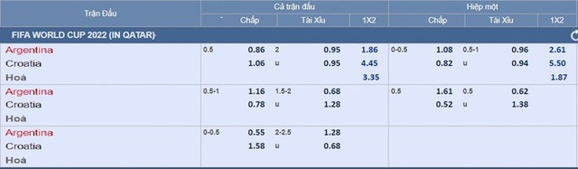 Dự đoán bán kết: Argentina liệu có vượt ải Croatia? - Ảnh 3.