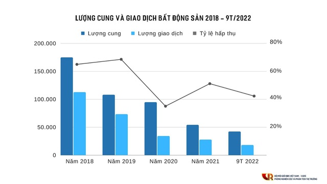 Thị trường bất động sản đang lặp lại chu kỳ khủng hoảng? - Ảnh 1.