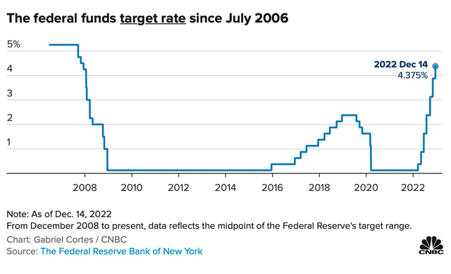 Fed tăng lãi suất lên mức cao nhất 15 năm, phát tín hiệu nới lỏng vào năm 2024 - Ảnh 1.