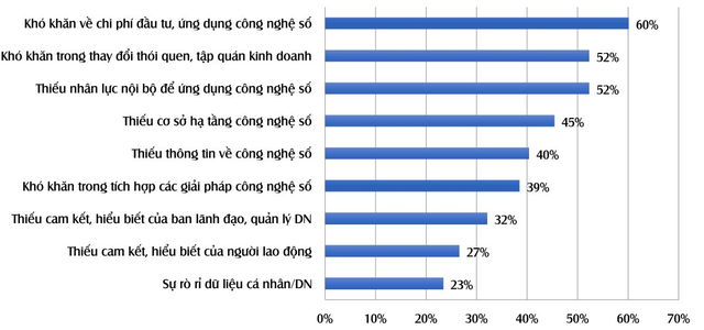 Vì sao Viettel lựa chọn triết lý đã tạo nên thành công cho các startup ở Silicon Valley để đặt tên cho phương pháp luận chuyển đổi số?  - Ảnh 2.