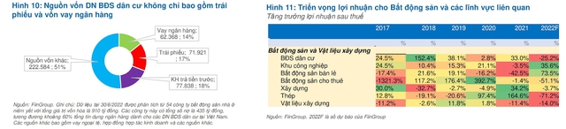 Chủ tịch FiinRatings: Chính phủ minh bạch thu chi khi huy động trái phiếu, không cớ gì doanh nghiệp vay tiền từ công chúng lại không minh bạch thông tin” - Ảnh 3.