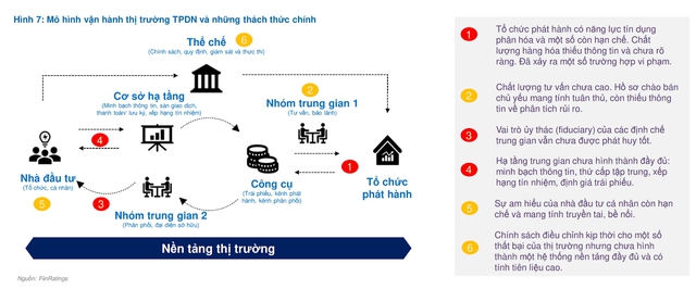 Chủ tịch FiinRatings: Chính phủ minh bạch thu chi khi huy động trái phiếu, không cớ gì doanh nghiệp vay tiền từ công chúng lại không minh bạch thông tin” - Ảnh 2.