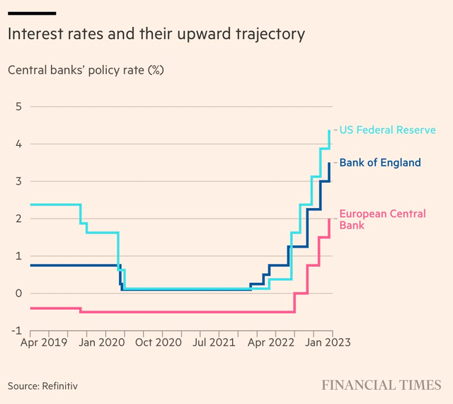 Mục tiêu là kiểm soát giá cả, nhưng đây là lý do lạm phát đạt đỉnh trở thành nỗi đau đầu với các NHTW trên thế giới trong lộ trình điều chỉnh lãi suất  - Ảnh 1.