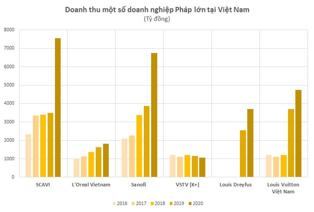 Á quân World Cup 2022 rót 4 tỷ USD vào Việt Nam, kinh doanh từ thời trang, mỹ phẩm, truyền hình, đến dược phẩm, game... thu về mỗi năm hàng nghìn tỷ đồng - Ảnh 2.