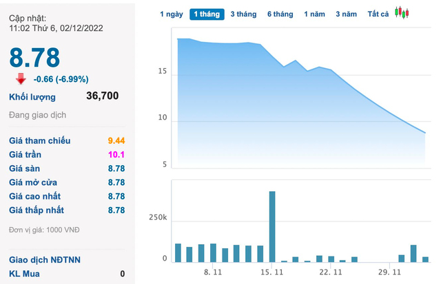 Apax Holdings (IBC) của ông Nguyễn Ngọc Thuỷ lên tiếng về việc cổ phiếu liên tục nằm sàn - Ảnh 1.