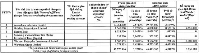 Cổ phiếu bất động sản phục hồi từ đáy, Dragon Capital mua ròng KBC, GEX và trở lại vai trò cổ đông lớn - Ảnh 2.