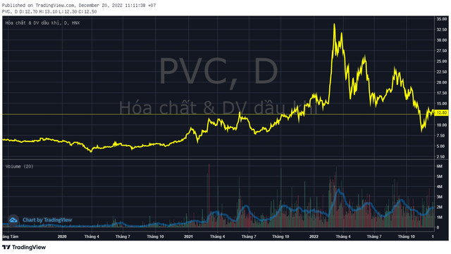 PVChem (PVC) chuẩn bị phát hành cổ phiếu tăng vốn gấp đôi lên 1.000 tỷ đồng - Ảnh 2.