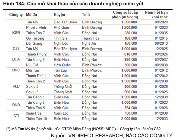 Một doanh nghiệp đá xây dựng dự báo hưởng lợi lớn từ cú hích đầu tư công, chuẩn bị chốt danh sách cổ đông nhận 3.000 đồng/cp - Ảnh 3.