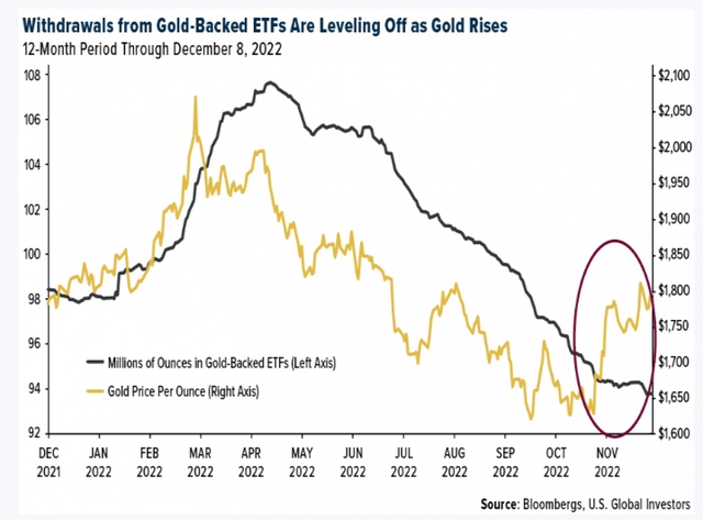 Dự báo “sốc”: Giá vàng có thể cán mốc 3.000 USD/ounce vào năm 2023 - Ảnh 3.