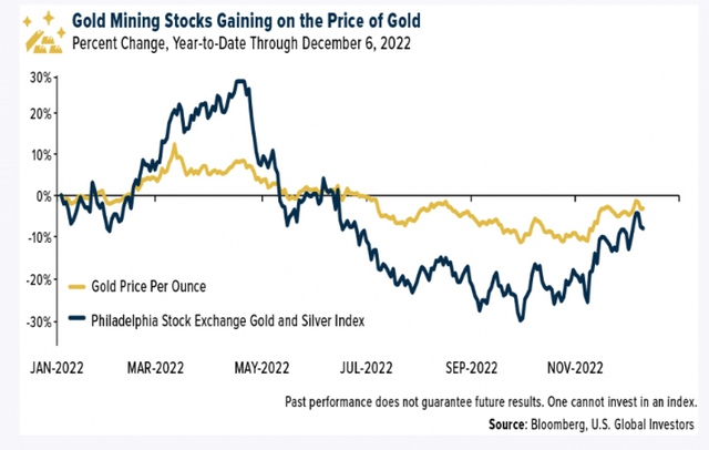 Dự báo “sốc”: Giá vàng có thể cán mốc 3.000 USD/ounce vào năm 2023 - Ảnh 2.