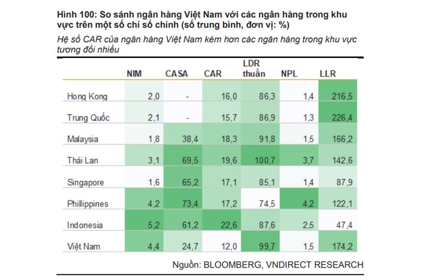 Toàn cảnh Tỷ lệ an toàn vốn CAR của các ngân hàng tại Việt Nam cuối năm 2022 - Ảnh 3.