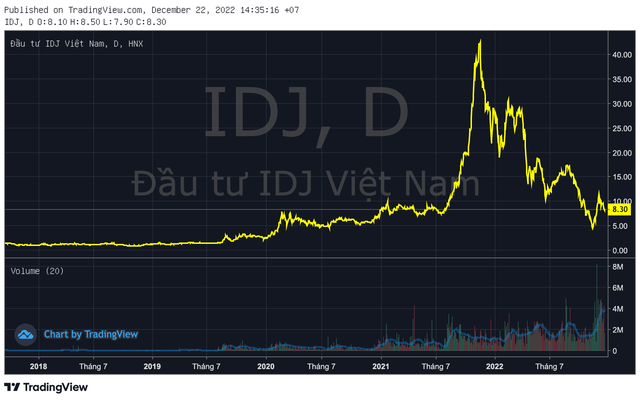 Sau Chứng khoán APEC, đến lượt Đầu tư IDJ rút hồ sơ tăng vốn nghìn tỷ - Ảnh 1.