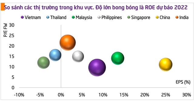 Kịch bản nào cho VN-Index trong năm 2023? - Ảnh 1.